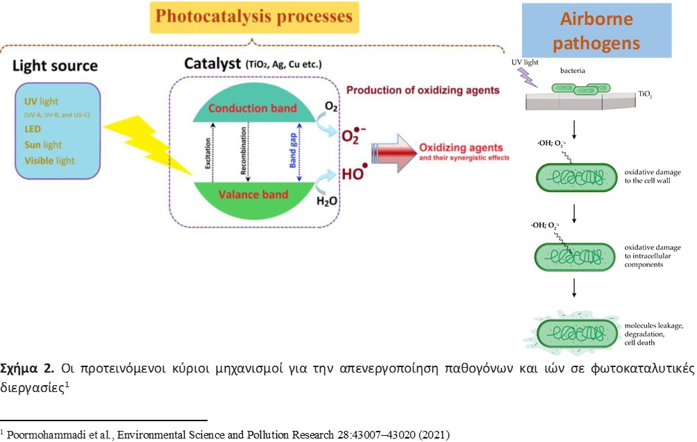 Photocatalysis