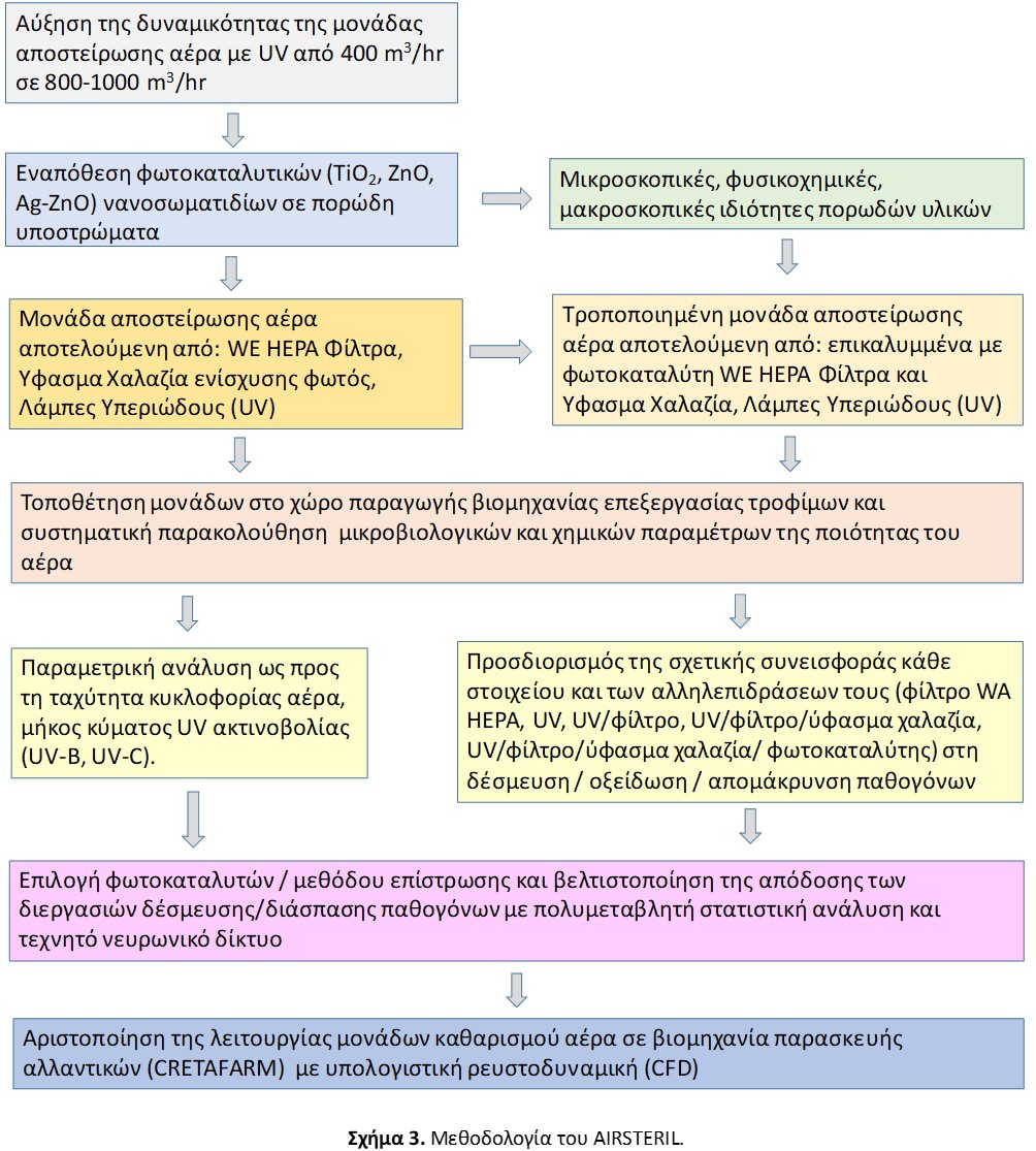 methodologia-airsteril