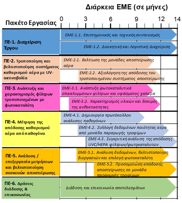 xronodiagramma